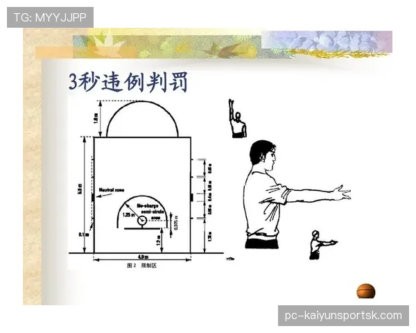 篮球规则深度解析：拖延时间违例的判定依据是什么？