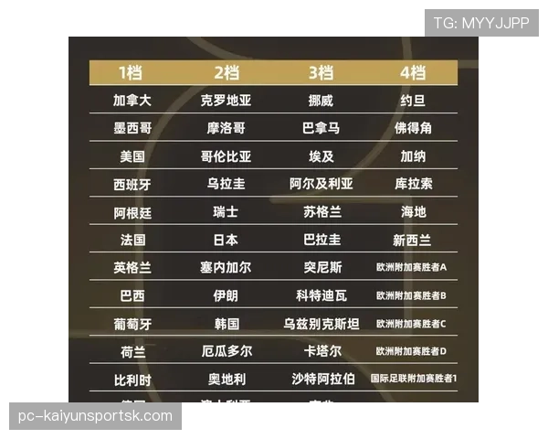 2026世界杯48队12个小组赛制怎么分组和晋级