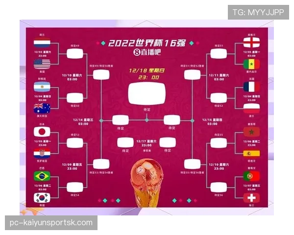 2026世界杯48队分12个小组的赛制规则怎么划分