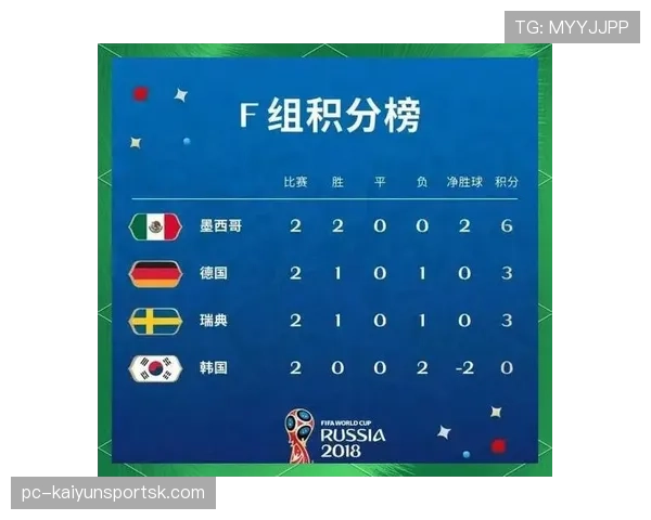 2026世界杯小组赛积分相同如何排名决定出线名额的规则是什么